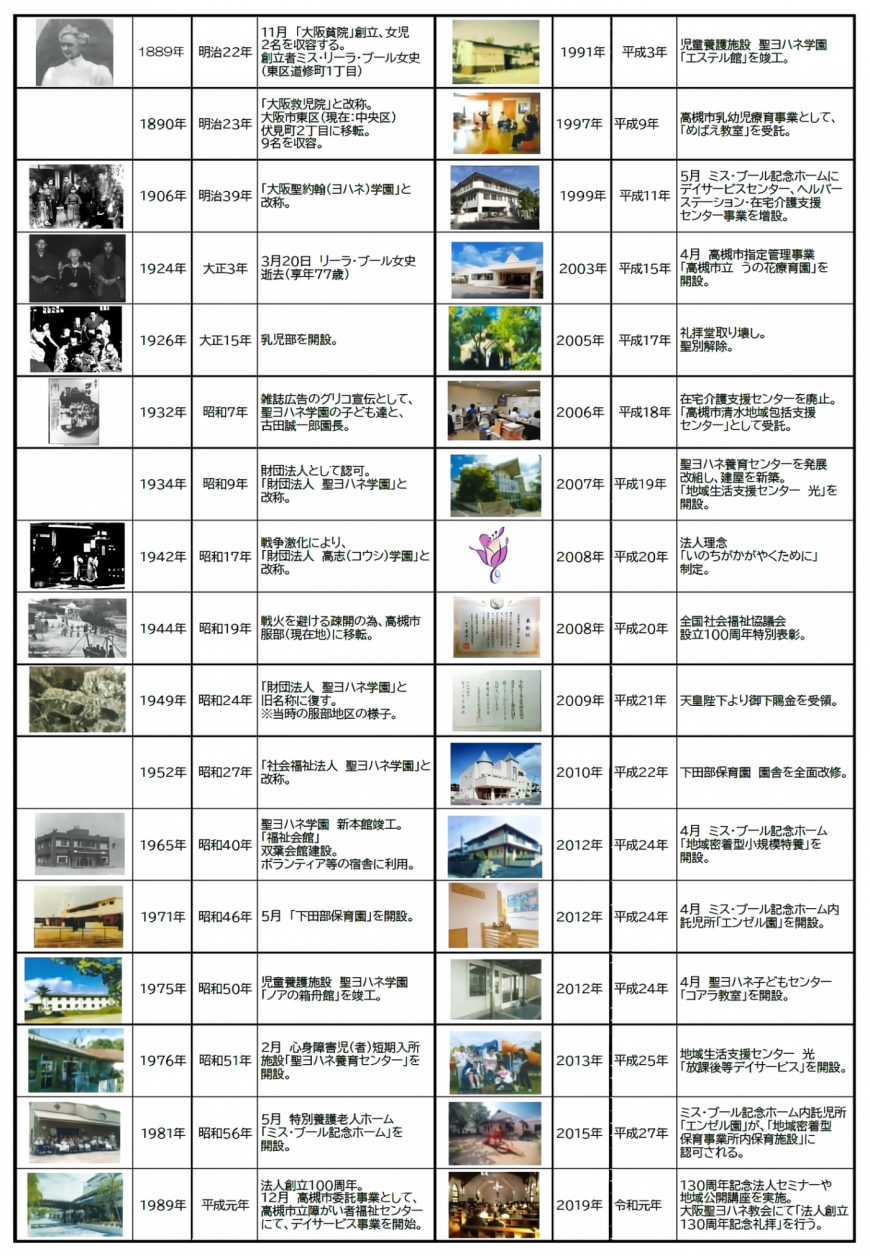 聖ヨハネ学園の歴史